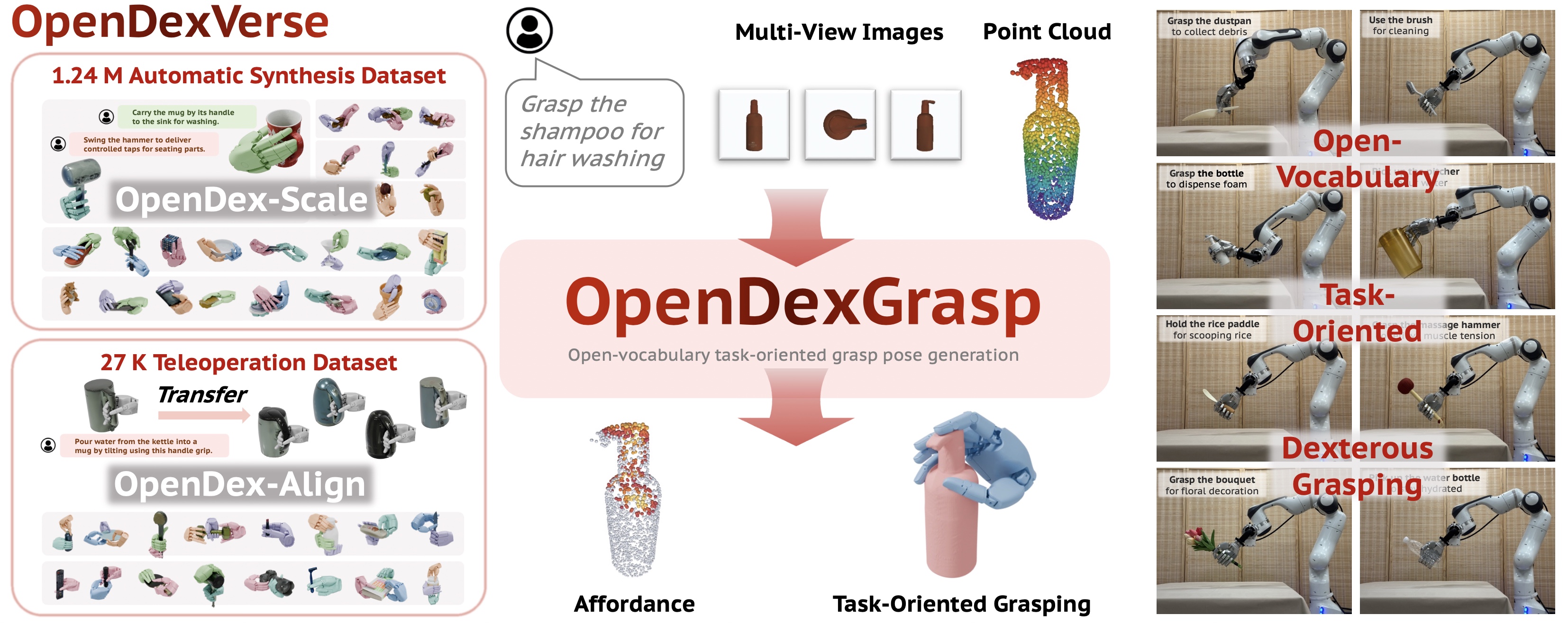 OpenDexGrasp framework and task-oriented grasp examples